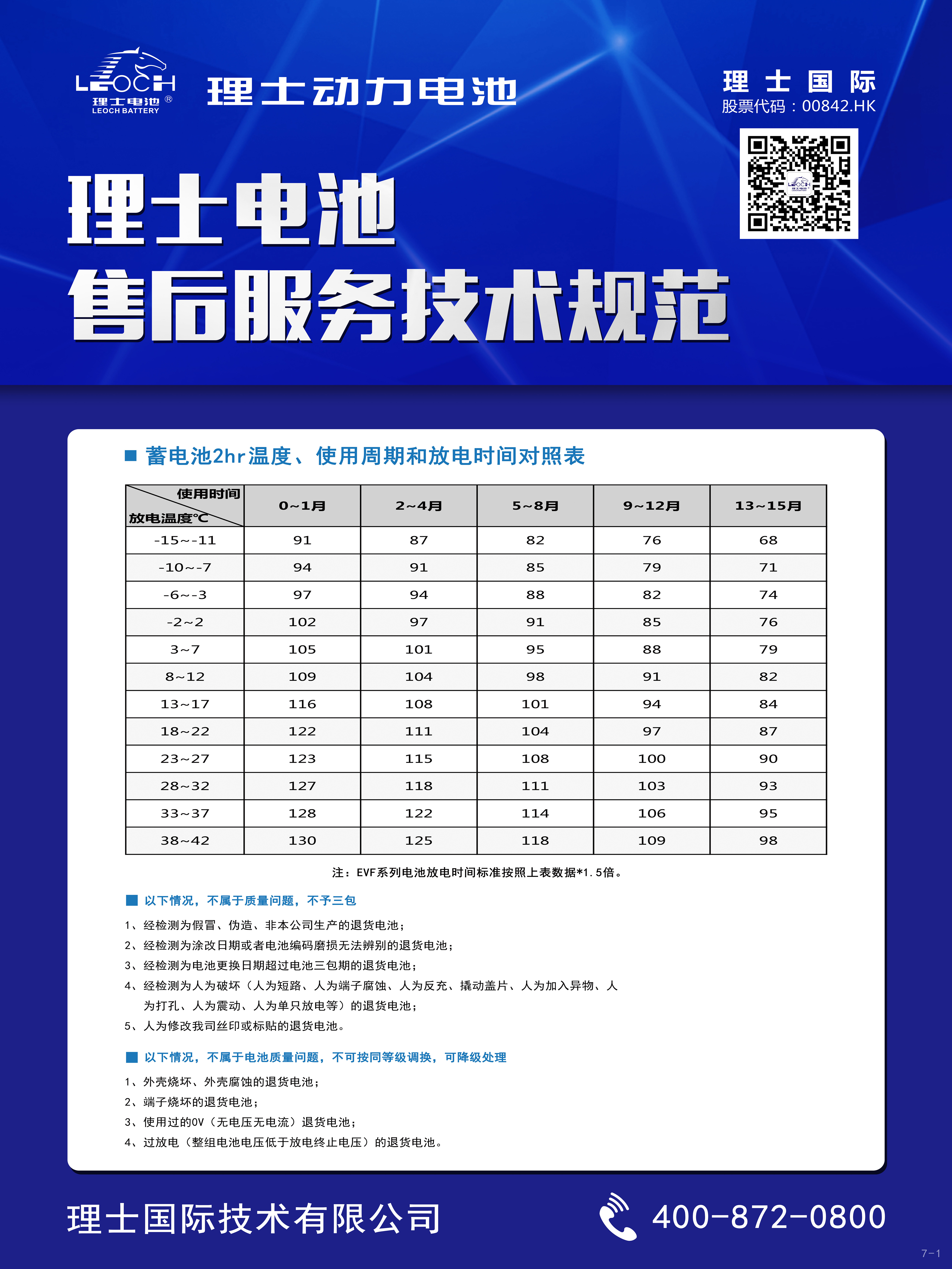 星空游戏电池售后服务技术规范